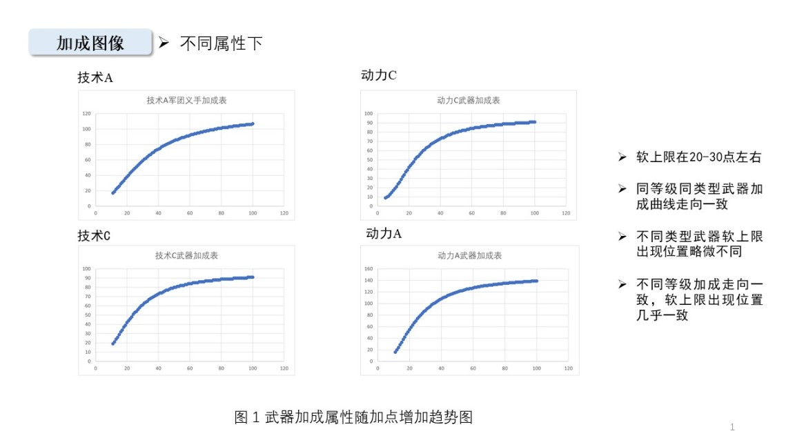 《匹诺曹的谎言》快速上手指南-第3张