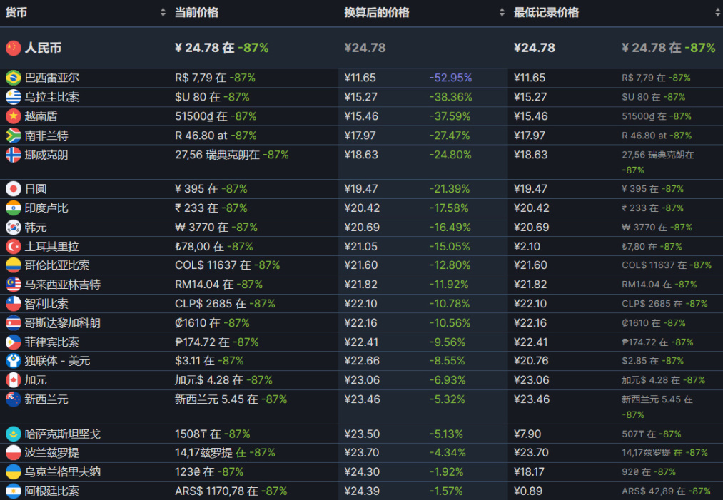 【PC游戏】卡普空折扣游戏一览-第45张