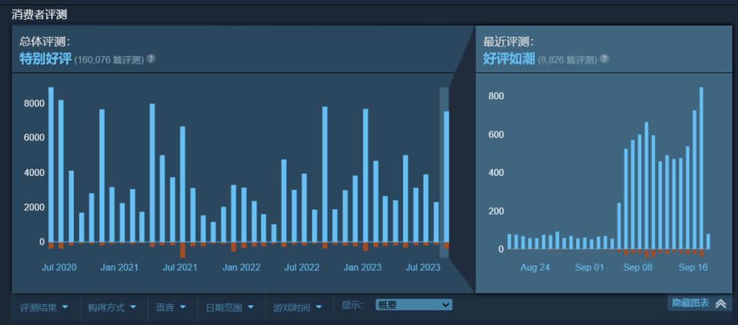 【PC游戏】还有13小时！《泰坦陨落2》的1折史低折扣就要结束了！-第3张