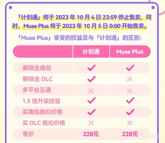 《喵斯快跑》最新内购方案：计划通确认停售 MusePlus10月开售-第1张