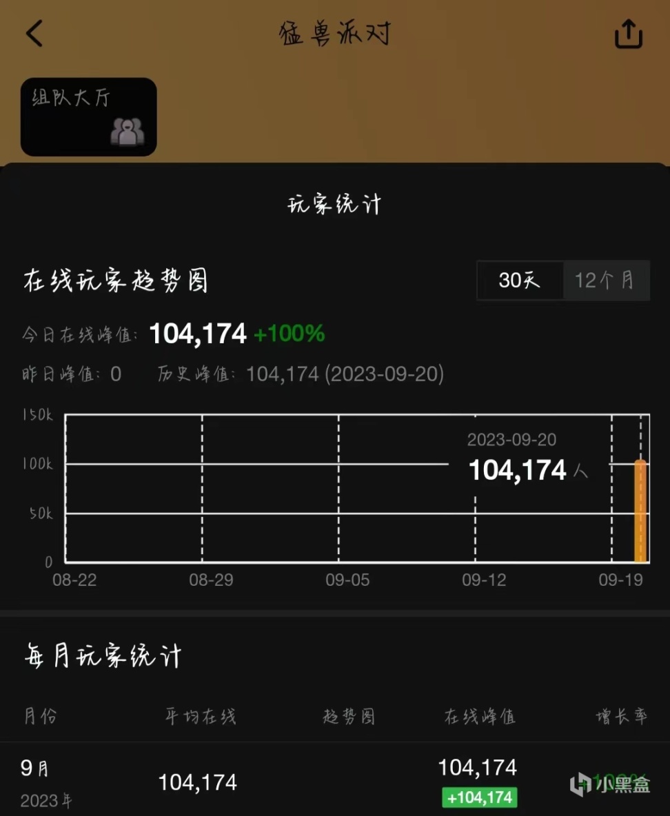 【猛兽派对】有关我昨晚开局6连胜并拿下5个高难度成就这档子事儿-第2张