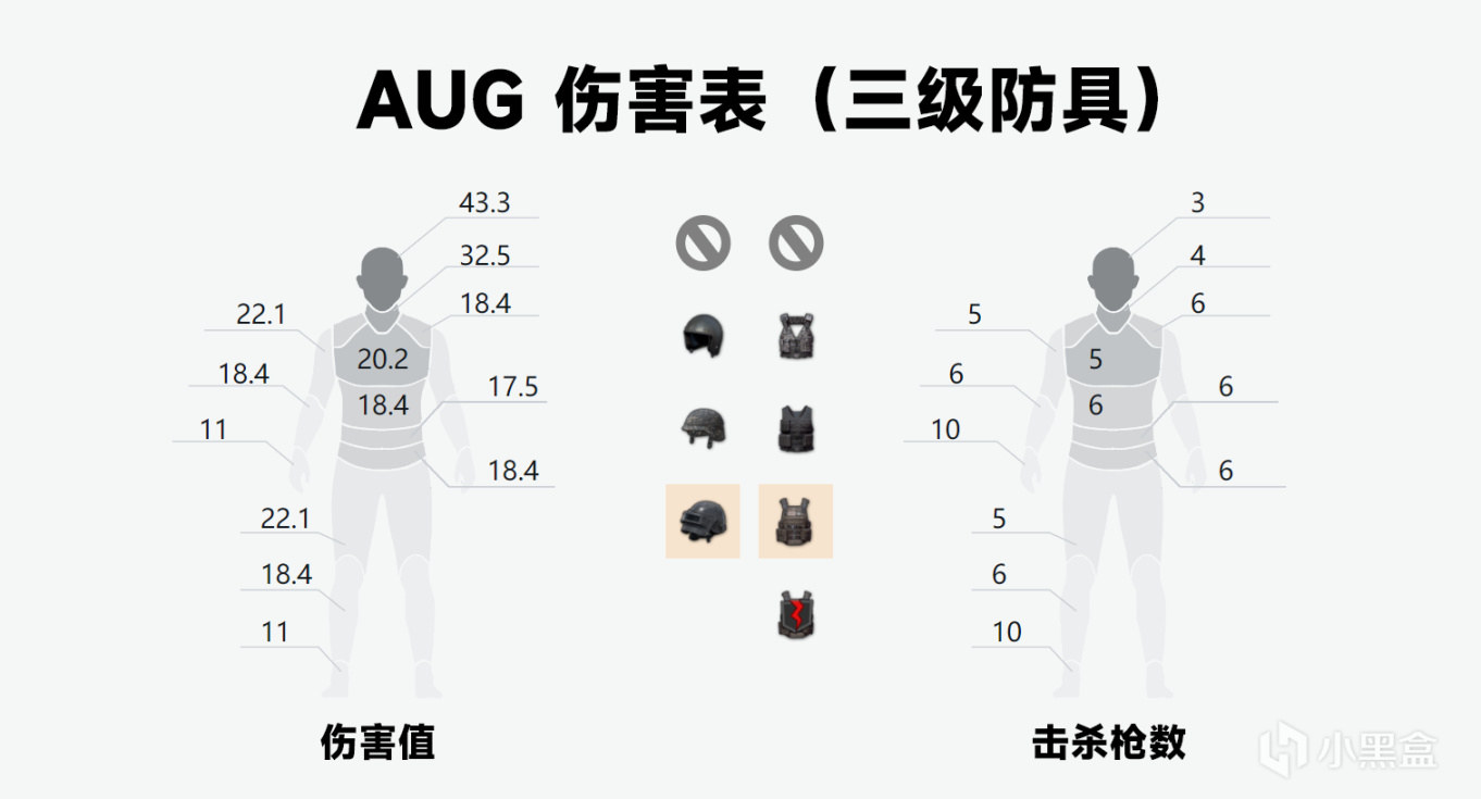 【绝地求生】PUBG当下最受欢迎的步枪之王 - 突击步枪AUG-第7张