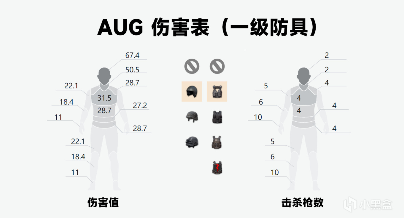 【绝地求生】PUBG当下最受欢迎的步枪之王 - 突击步枪AUG-第5张