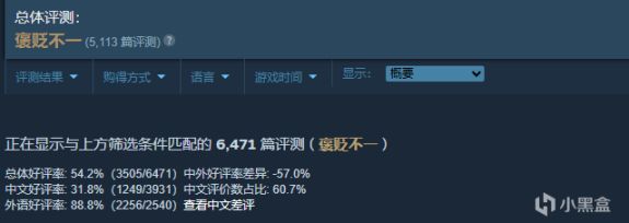 《猛兽派对》海外评价良好，Steam外语好评率达88.8%-第1张