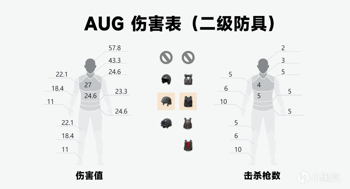 【绝地求生】PUBG当下最受欢迎的步枪之王 - 突击步枪AUG-第6张