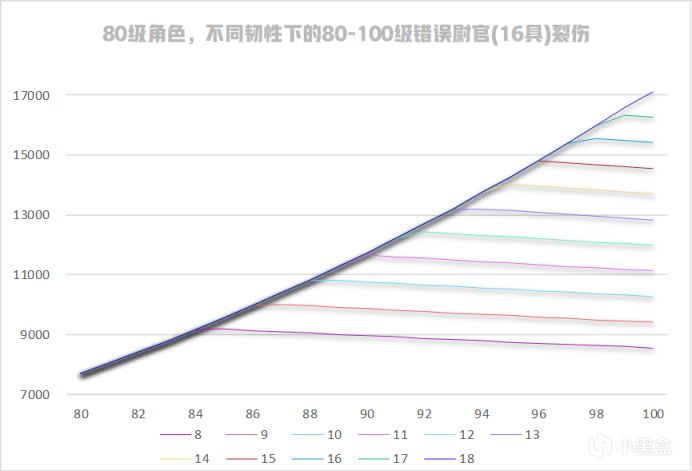 【崩壞：星穹鐵道】一帖讓你深入瞭解裂傷的性質-第16張