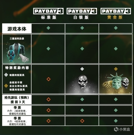 【PC遊戲】多人合作射擊遊戲《收穫日3》發售國區售價¥128/¥228/¥298-第1張