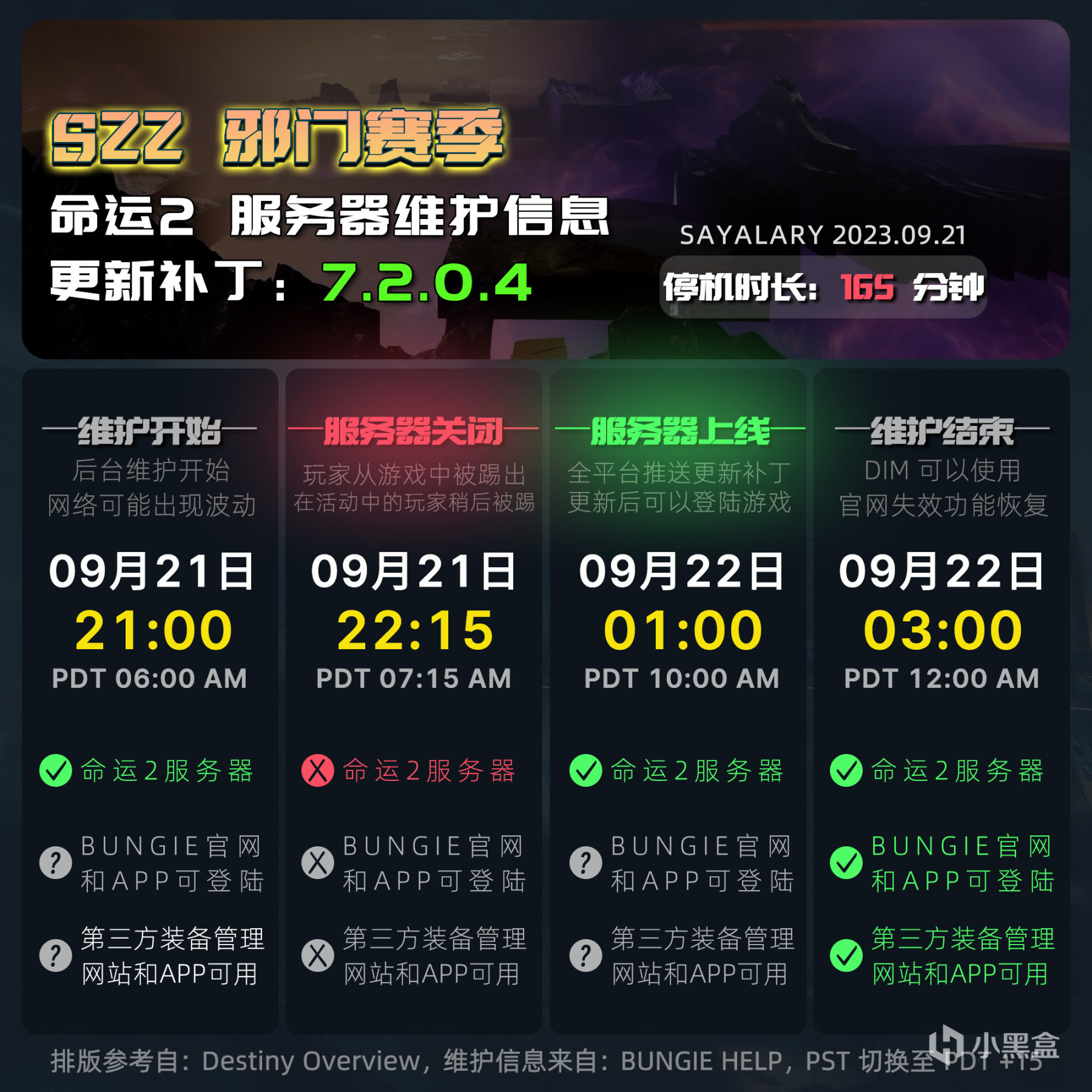 《命运2 停机更新 7.2.0.4》大师克洛塔丨锻造武器丨仰望苍穹名片-第0张