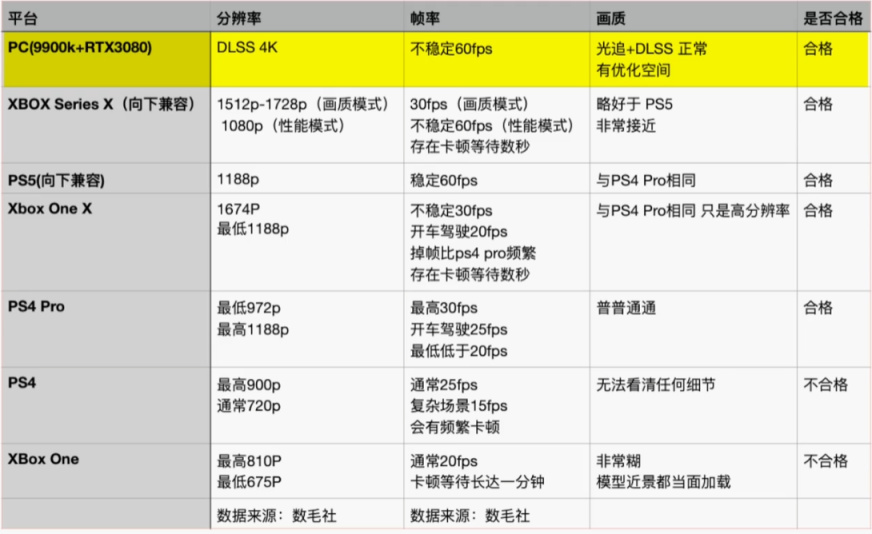 《電馭叛客2077》之後，預購失去了所有意義-第4張