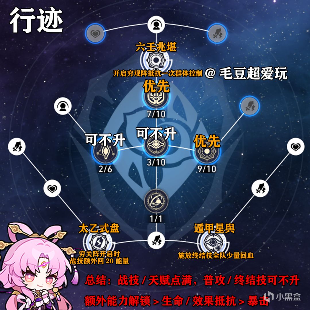 【崩坏：星穹铁道】「V1.3攻略」符玄超全培养攻略，专武抽取建议-第3张