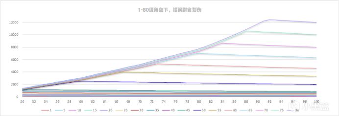 【崩坏：星穹铁道】一帖让你深入了解裂伤的性质-第18张