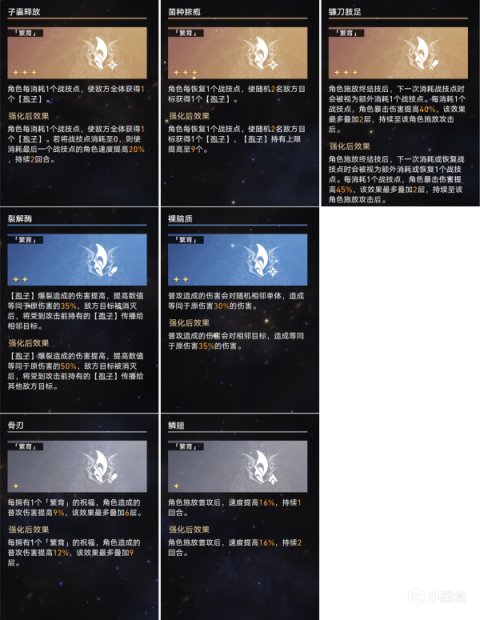 【崩坏：星穹铁道】寰宇蝗灾8命途流派特点概述-第41张