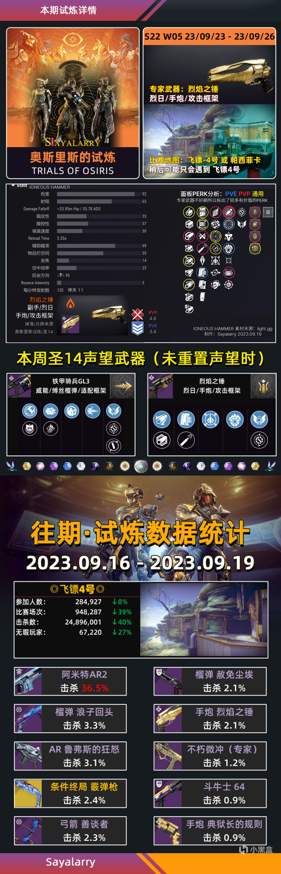 命运2 XUR 试炼：烈焰之锤 下周预览 2023.09.23-第2张