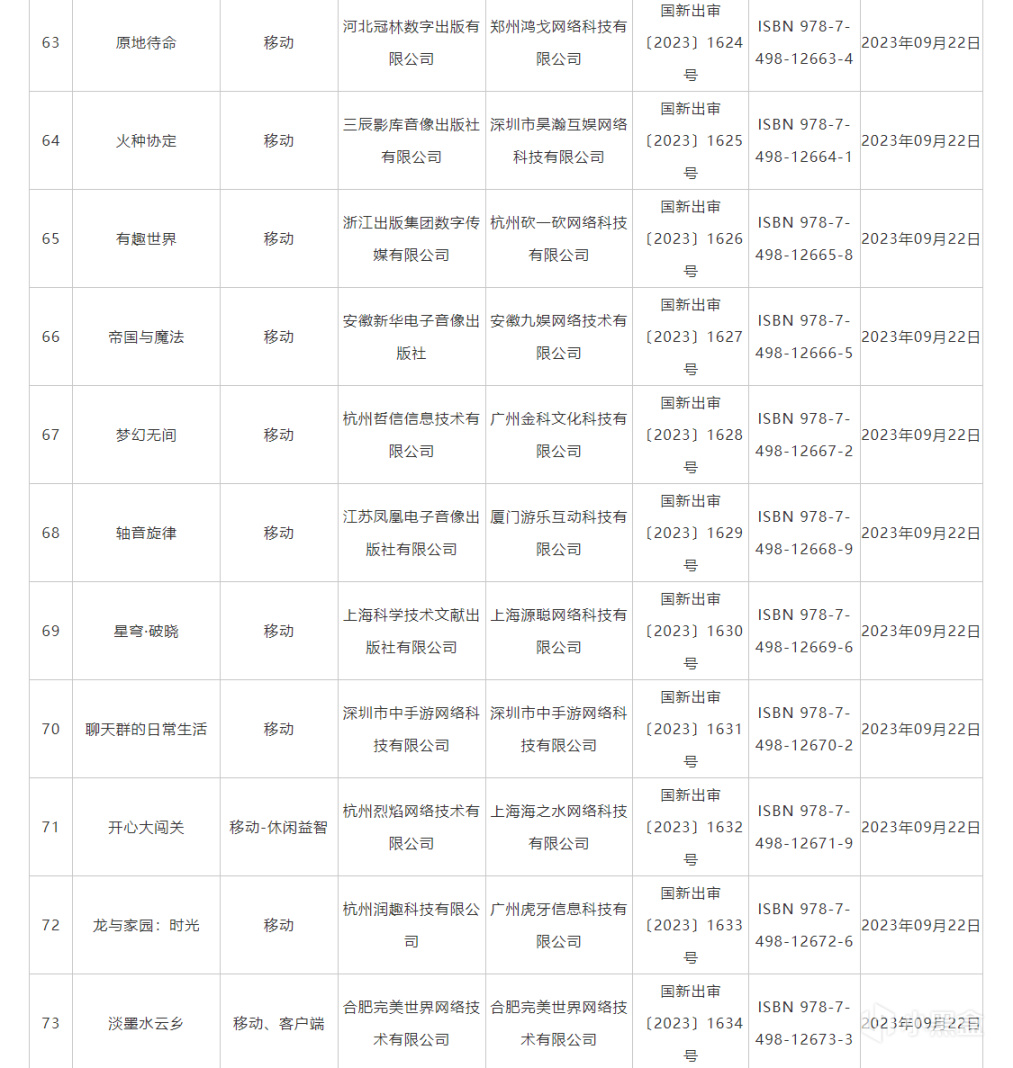 【PC游戏】2023年9月份国产网络游戏审批信息公布-第6张