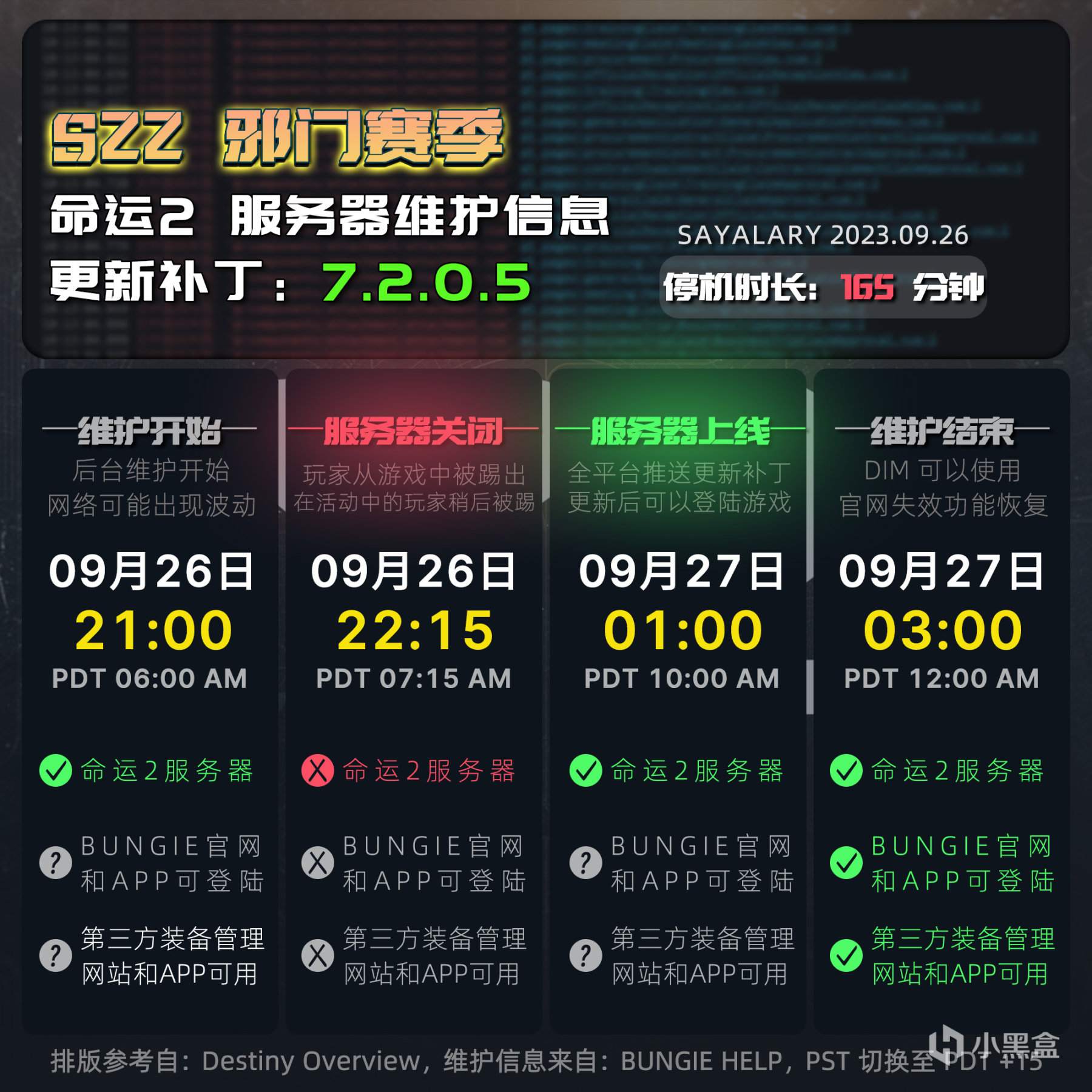 《命运2 停机维护》更新补丁 7.2.0.5丨第三次元素同调-第0张