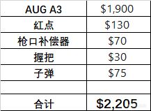 【绝地求生】看一看现实中的AUG需要多少才能拿下！-第4张