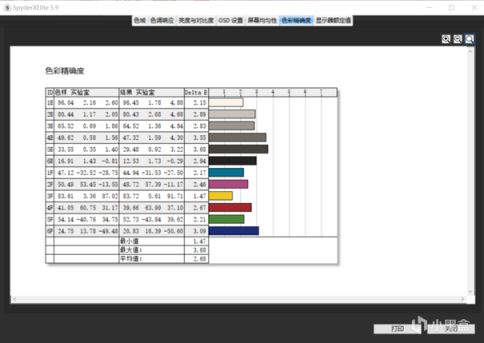 千元价位，2k165HZ适合学生党的显示器——SANC G5c II开箱