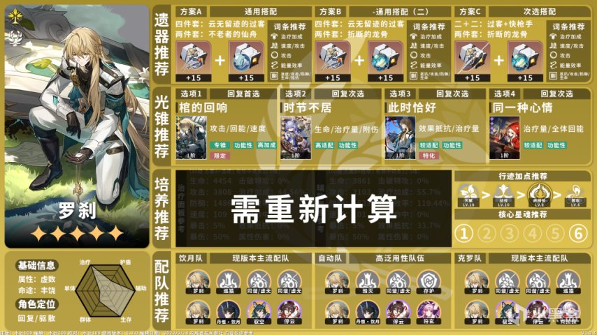 【崩坏：星穹铁道】全角色养成配队攻略一图流V1.3.5-第30张