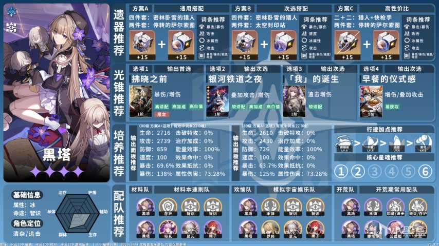 【崩坏：星穹铁道】全角色养成配队攻略一图流V1.3.5-第12张