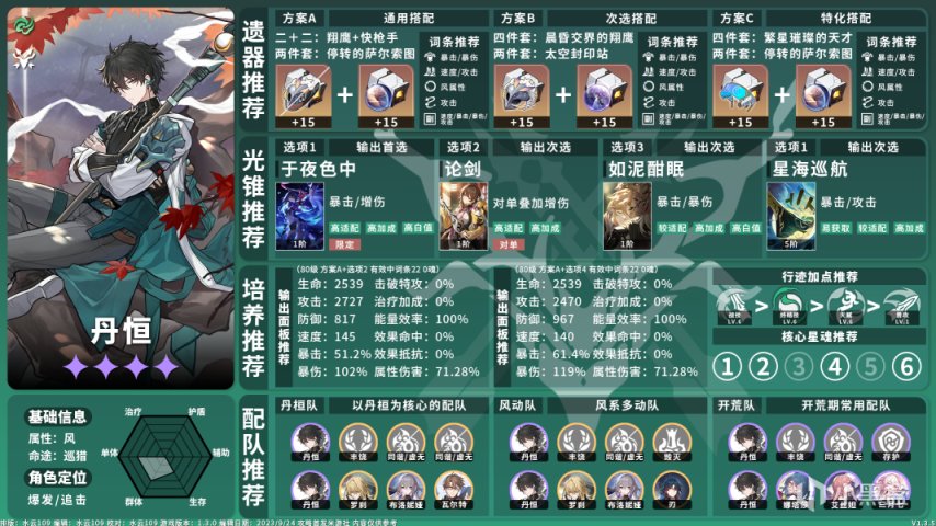 【崩坏：星穹铁道】全角色养成配队攻略一图流V1.3.5-第22张