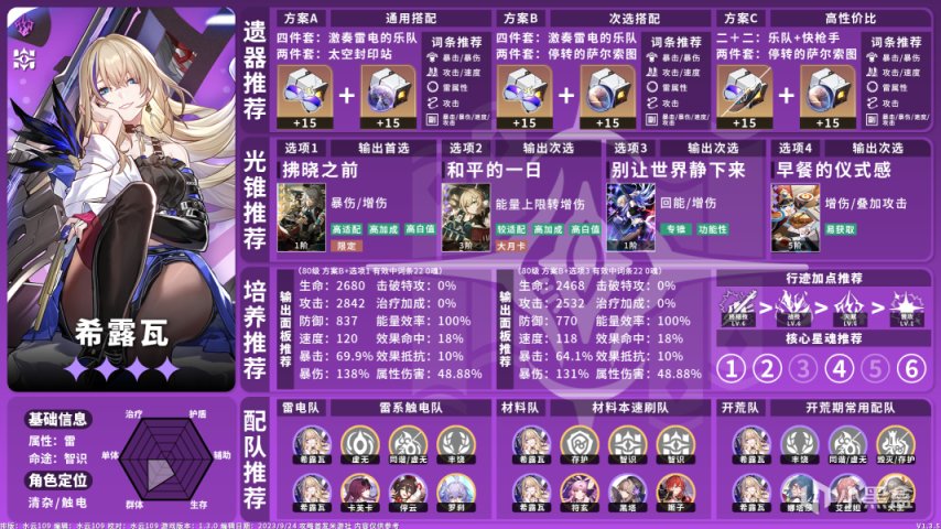 【崩坏：星穹铁道】全角色养成配队攻略一图流V1.3.5-第18张