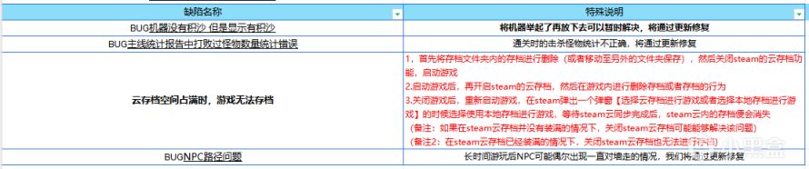 沙石鎮時光第三章主線完結版本大更新-第3張