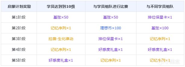 【卡拉彼丘】9月27日維護公告-第7張