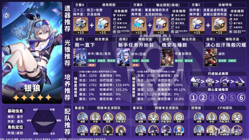 【崩坏：星穹铁道】全角色养成配队攻略一图流V1.3.5-第25张