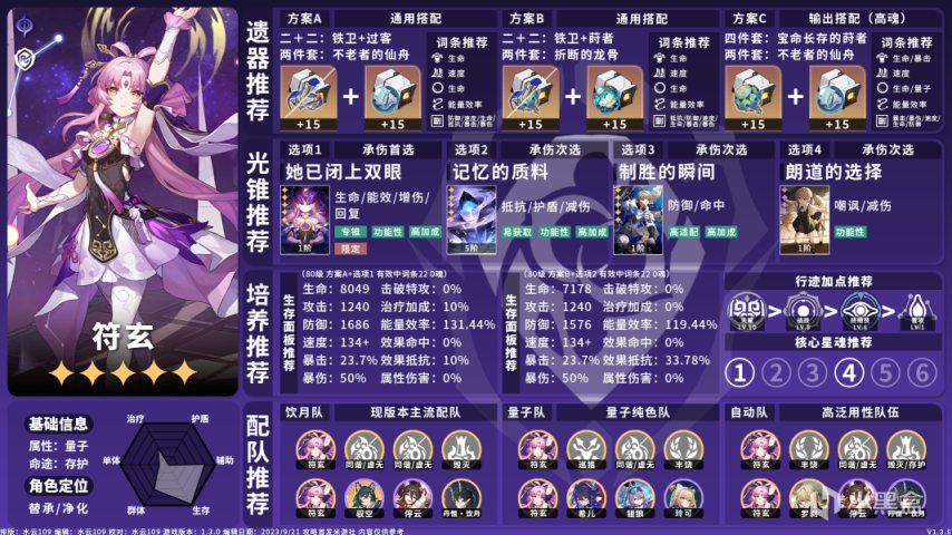 【崩坏：星穹铁道】全角色养成配队攻略一图流V1.3.5-第24张