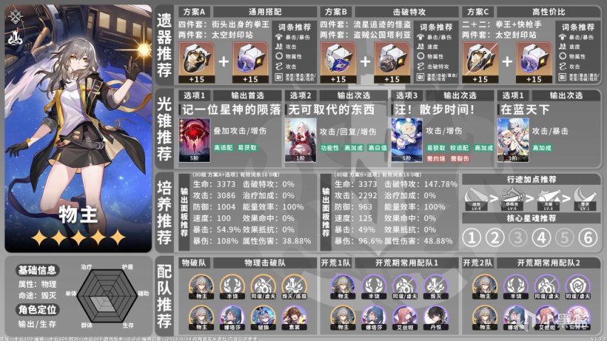 【崩坏：星穹铁道】全角色养成配队攻略一图流V1.3.5-第1张