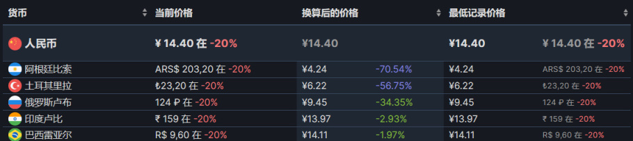 【PC游戏】steam游戏节百款游戏折扣推荐-第49张