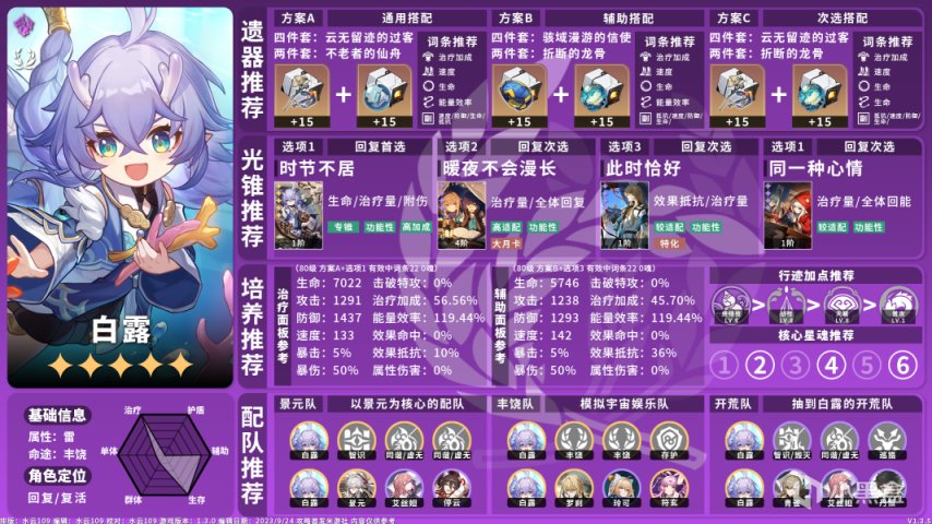 【崩坏：星穹铁道】全角色养成配队攻略一图流V1.3.5-第16张