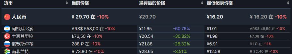 【PC游戏】steam游戏节百款游戏折扣推荐-第137张