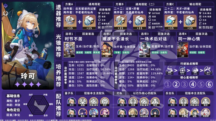 【崩坏：星穹铁道】全角色养成配队攻略一图流V1.3.5-第27张