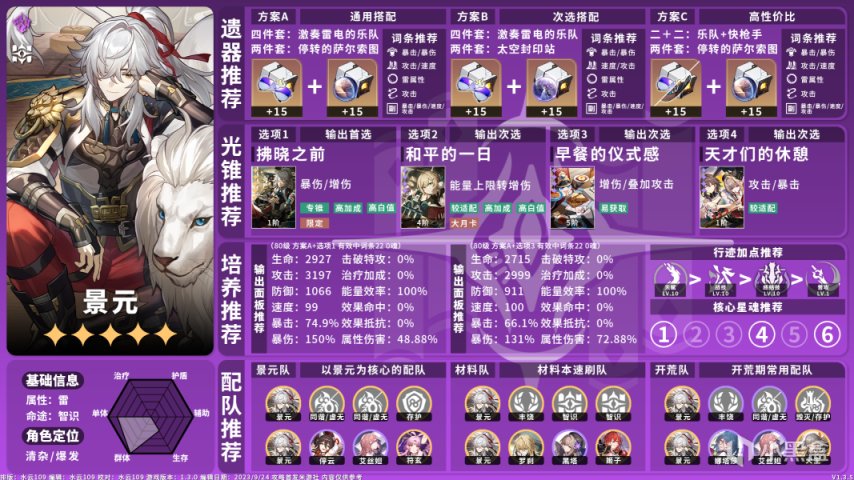 【崩坏：星穹铁道】全角色养成配队攻略一图流V1.3.5-第15张