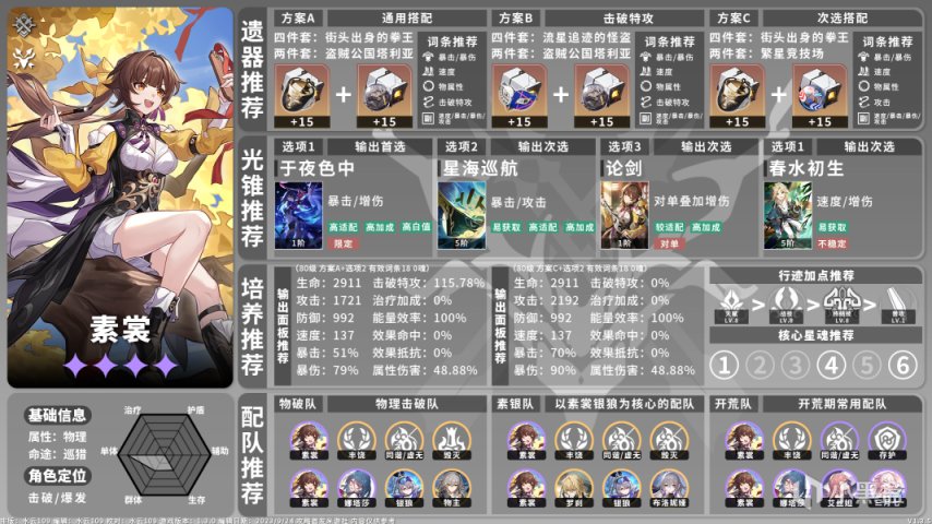 【崩坏：星穹铁道】全角色养成配队攻略一图流V1.3.5-第3张