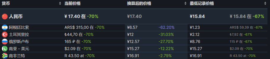 【PC游戏】steam游戏节百款游戏折扣推荐-第7张