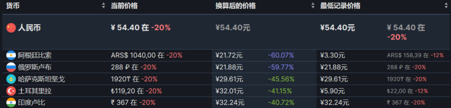 【PC游戏】steam游戏节百款游戏折扣推荐-第75张