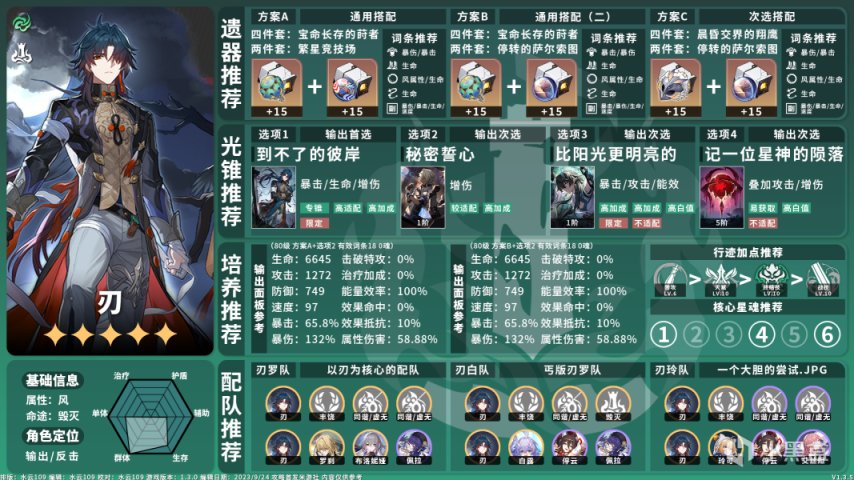 【崩坏：星穹铁道】全角色养成配队攻略一图流V1.3.5-第20张