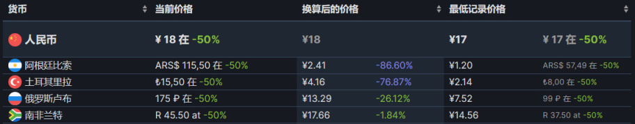 【PC游戏】steam游戏节百款游戏折扣推荐-第165张