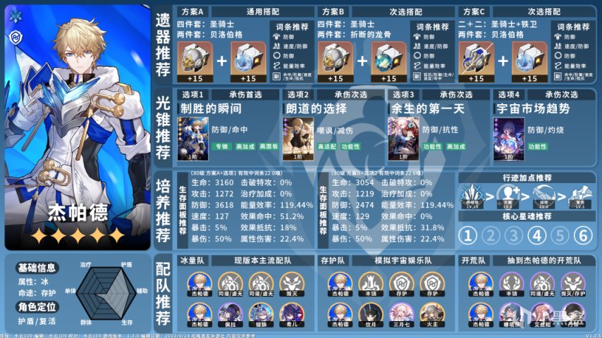 【崩坏：星穹铁道】全角色养成配队攻略一图流V1.3.5-第10张