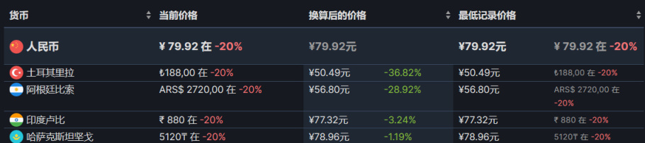 【PC游戏】steam游戏节百款游戏折扣推荐-第79张