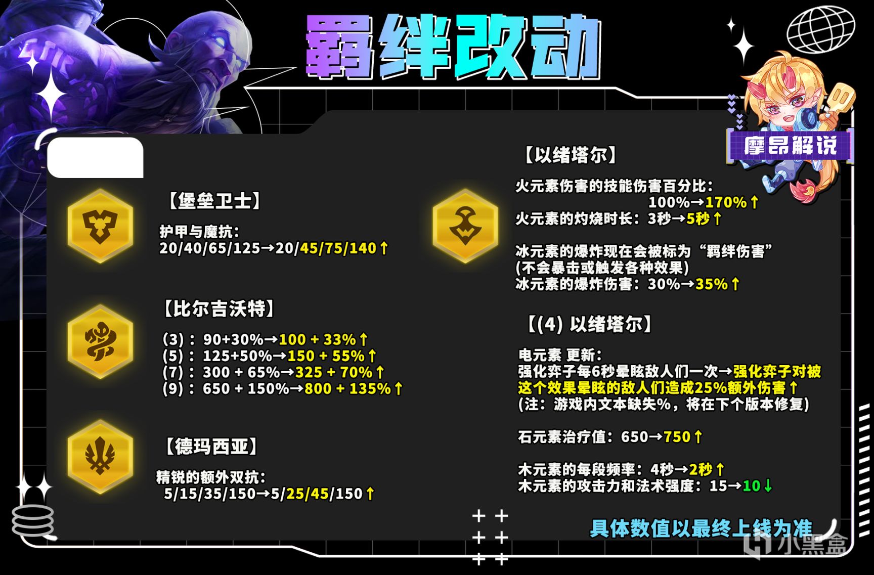 【雲頂之弈】13.19版本更新詳解，霞、雷克塞、征服者加強，菲奧娜小砍-3樓貓