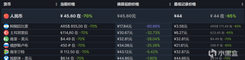 【PC游戏】steam好评如潮折扣推荐-第4张