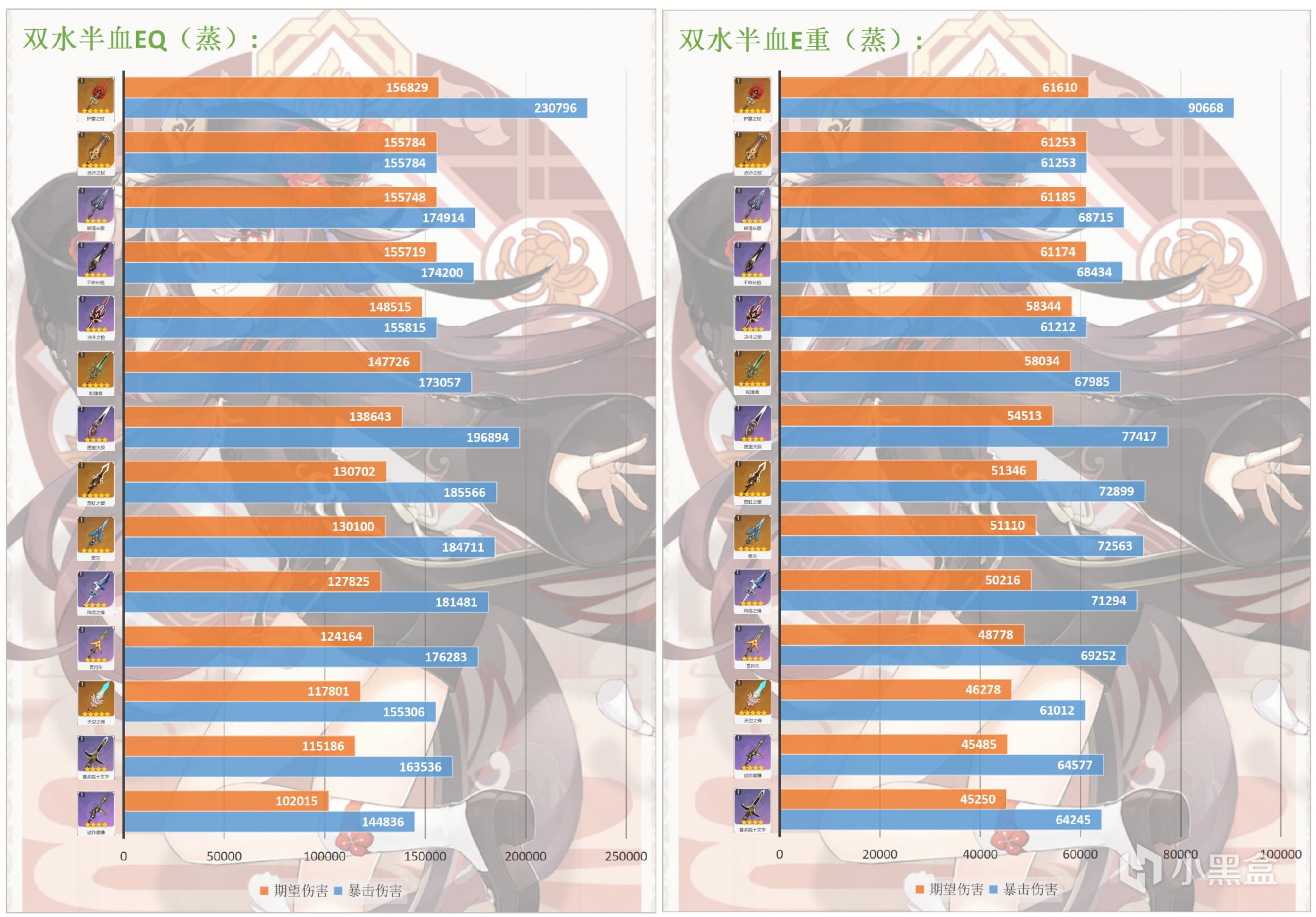 【V4.1攻略·角色攻略】胡桃：天氣好來鳥兒樂，火骰子有八個-第7張