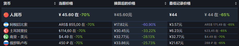 【PC遊戲】雙節來臨，特惠遊戲推薦-第29張
