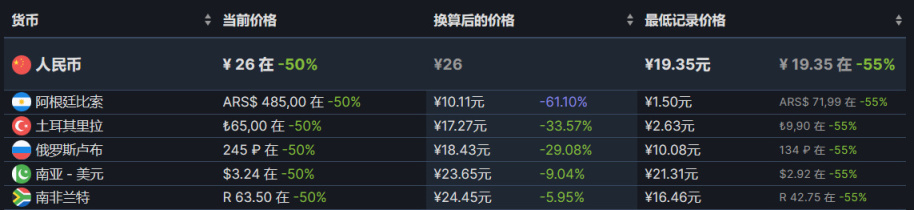 【PC遊戲】雙節來臨，特惠遊戲推薦-第5張