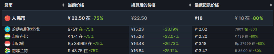 【PC遊戲】雙節來臨，特惠遊戲推薦-第23張