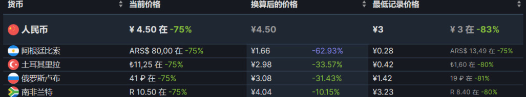 【PC遊戲】雙節來臨，特惠遊戲推薦-第45張