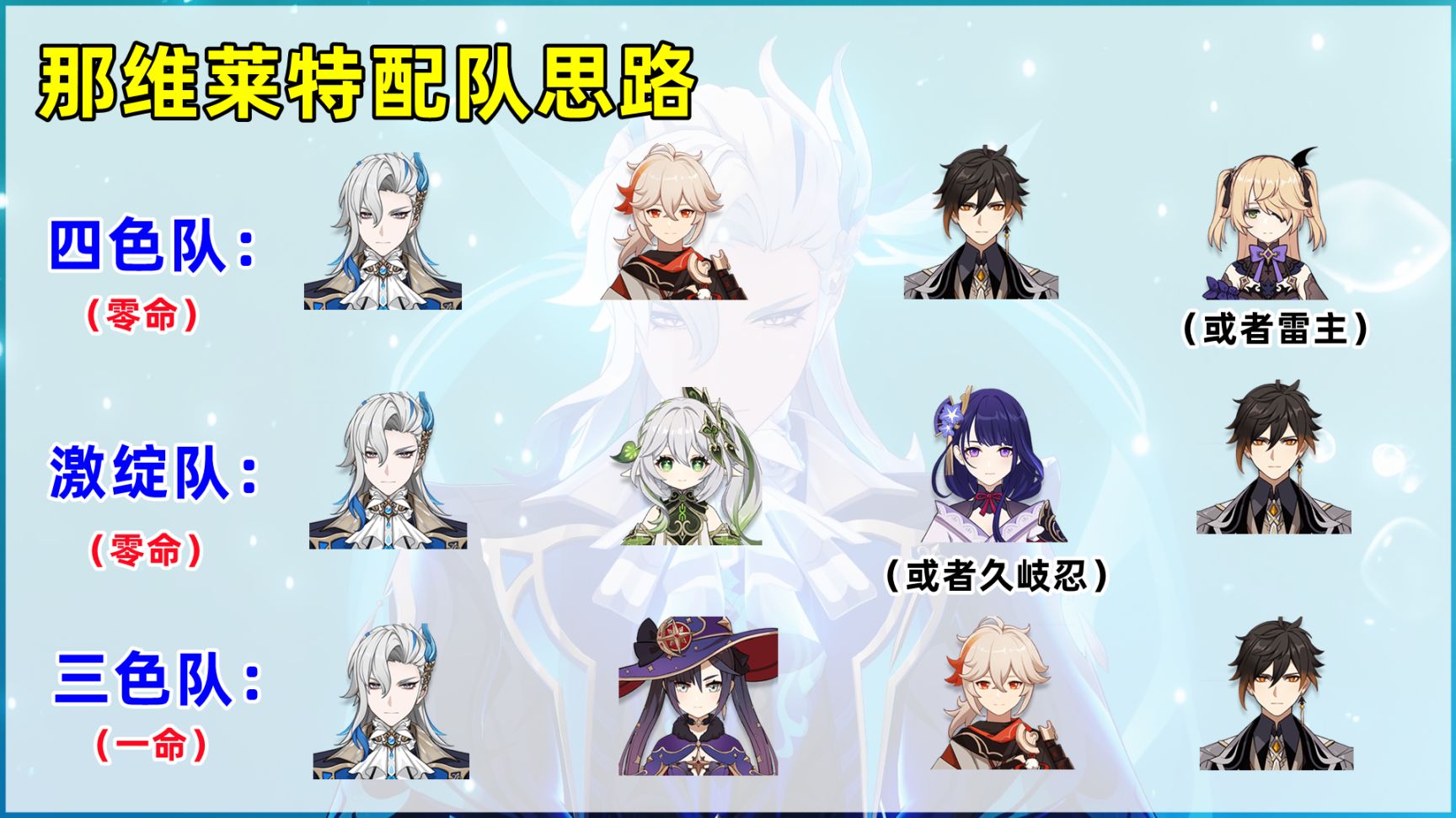 【原神】那维莱特培养攻略，武器平替可选试作金珀，一命提升很关键-第5张